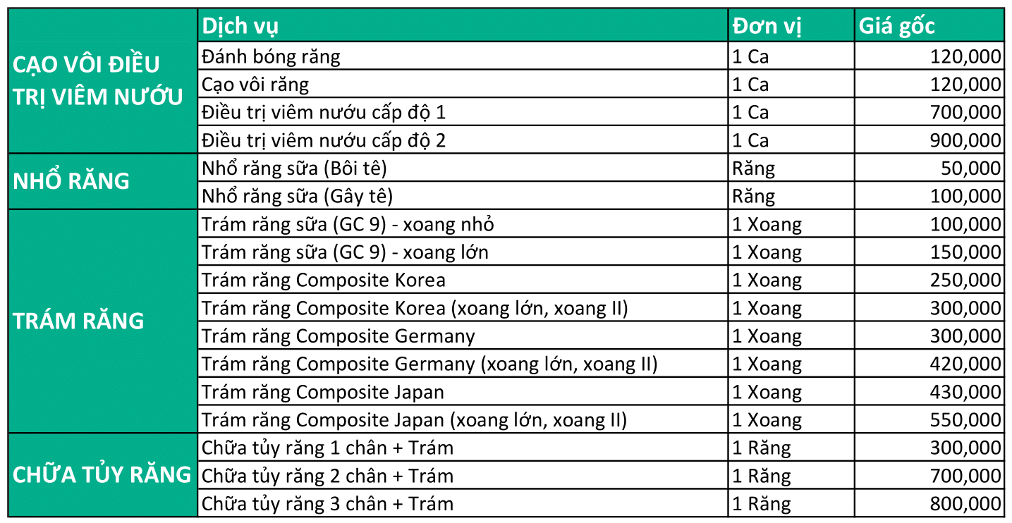 Chi phí điều trị tủy răng tại nha khoa Asia