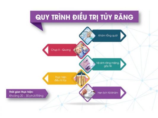 chữa viêm tủy răng uy tín